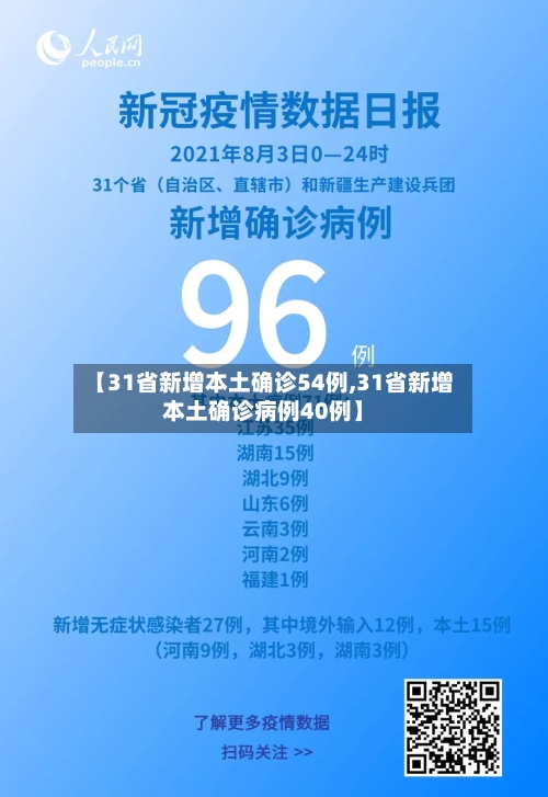 【31省新增本土确诊54例,31省新增本土确诊病例40例】