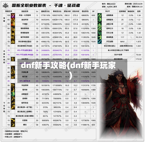 dnf新手攻略(dnf新手玩家)-第2张图片