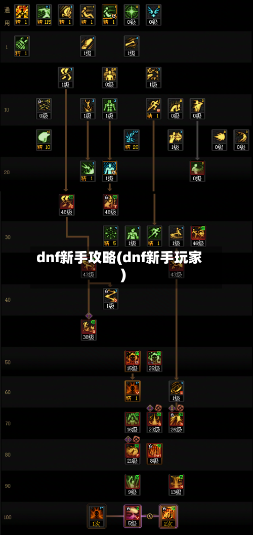 dnf新手攻略(dnf新手玩家)-第3张图片