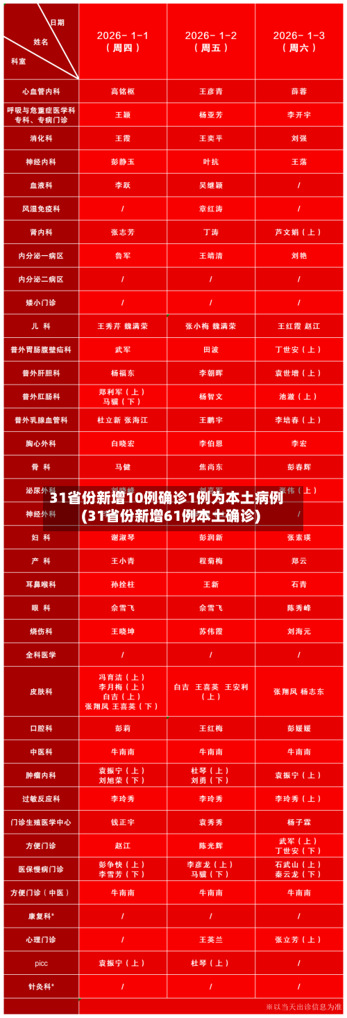 31省份新增10例确诊1例为本土病例(31省份新增61例本土确诊)-第2张图片