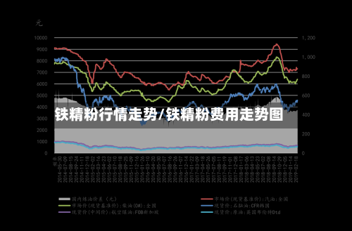 铁精粉行情走势/铁精粉费用走势图-第2张图片