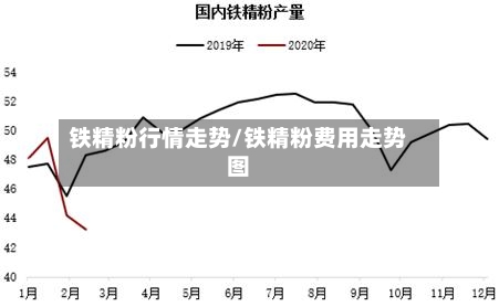 铁精粉行情走势/铁精粉费用走势图