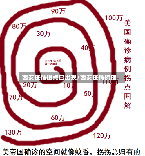 西安疫情拐点已出现/西安疫情梳理-第3张图片