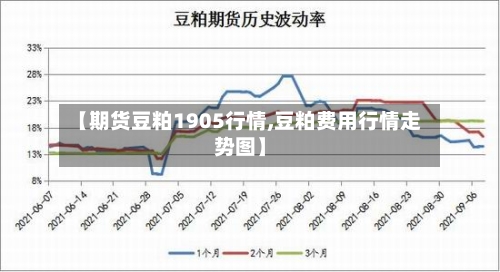 【期货豆粕1905行情,豆粕费用行情走势图】-第1张图片