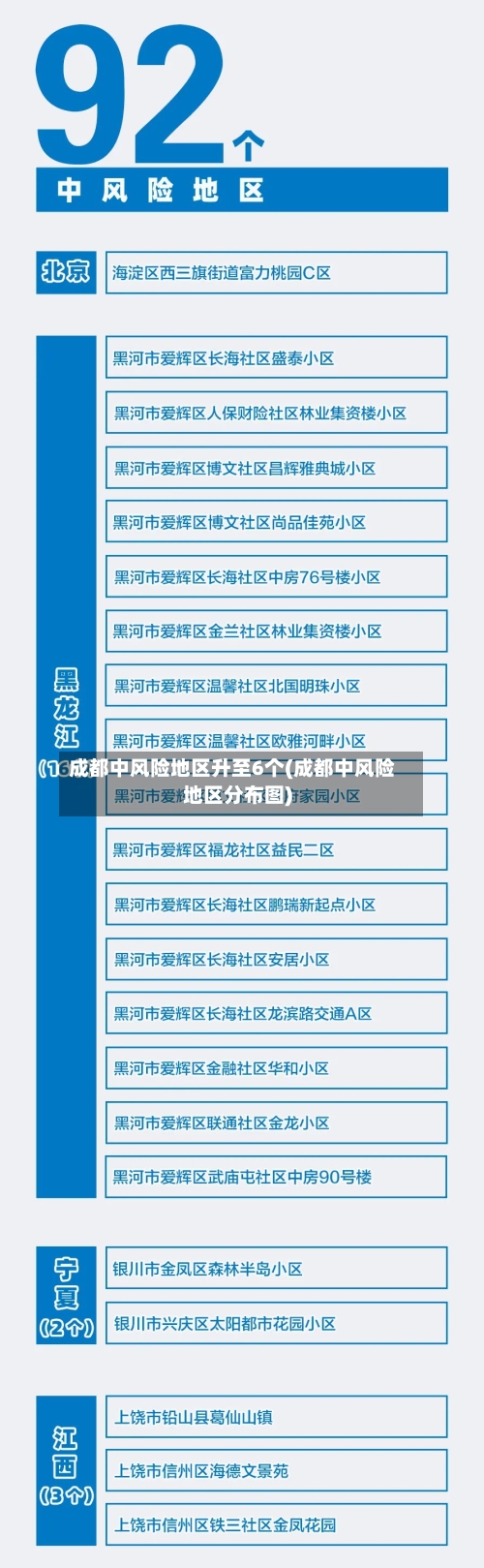 成都中风险地区升至6个(成都中风险地区分布图)-第3张图片