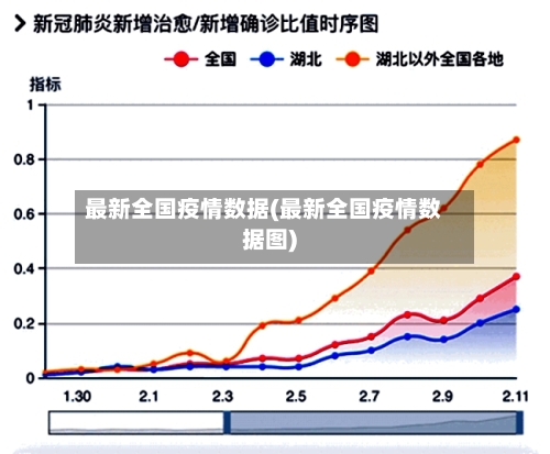 最新全国疫情数据(最新全国疫情数据图)-第2张图片