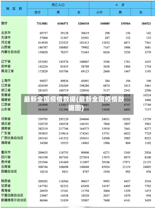最新全国疫情数据(最新全国疫情数据图)