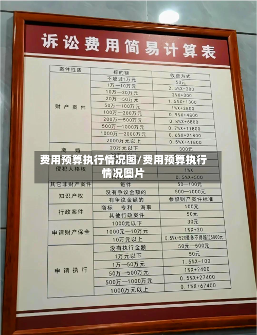 费用预算执行情况图/费用预算执行情况图片-第2张图片