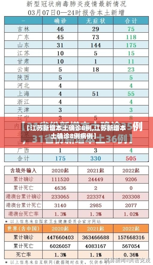 【江苏新增本土确诊8例,江苏新增本土确诊8例病例】-第1张图片