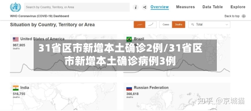 31省区市新增本土确诊2例/31省区市新增本土确诊病例3例-第1张图片
