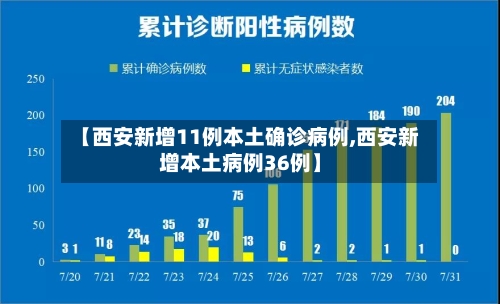 【西安新增11例本土确诊病例,西安新增本土病例36例】-第2张图片