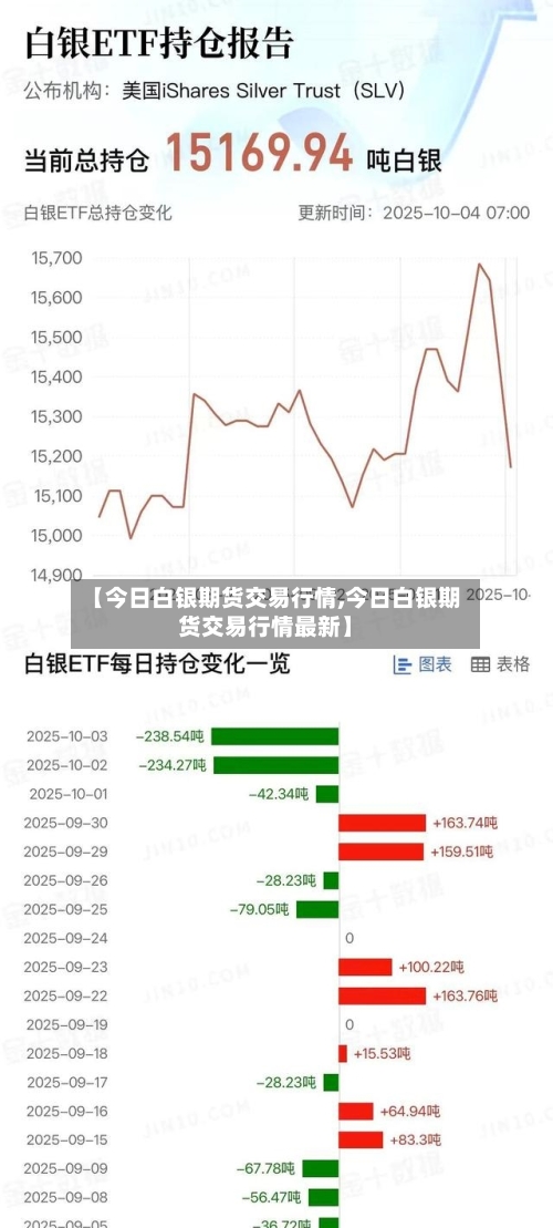 【今日白银期货交易行情,今日白银期货交易行情最新】-第3张图片