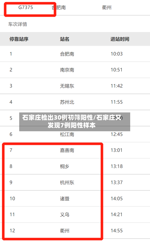 石家庄检出30例初筛阳性/石家庄又发现7例阳性样本-第2张图片