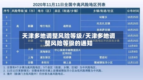 天津多地调整风险等级/天津多地调整风险等级的通知-第3张图片