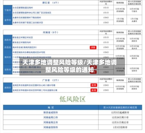 天津多地调整风险等级/天津多地调整风险等级的通知