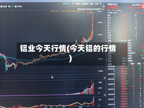 铝业今天行情(今天铝的行情)-第2张图片