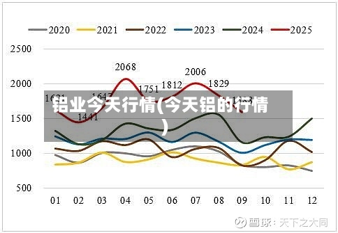 铝业今天行情(今天铝的行情)