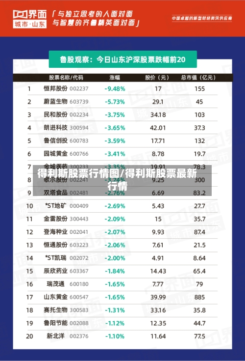 得利斯股票行情图/得利斯股票最新行情-第3张图片