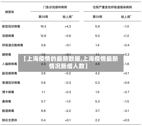 【上海疫情的最新数据,上海疫情最新情况新增人数】