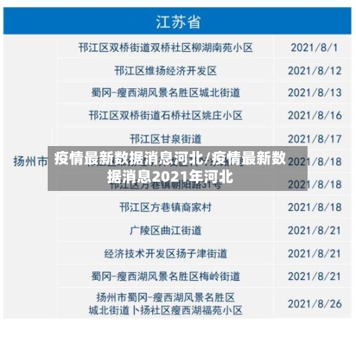 疫情最新数据消息河北/疫情最新数据消息2021年河北-第2张图片
