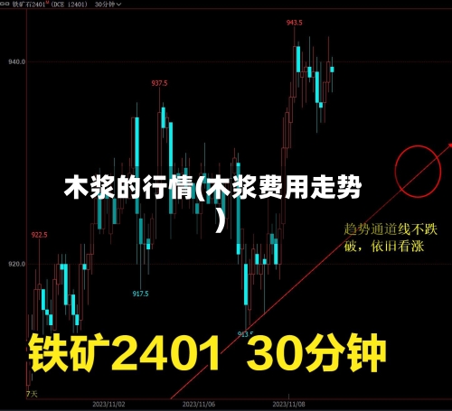 木浆的行情(木浆费用走势)
