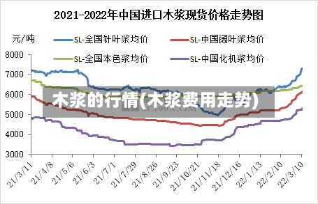木浆的行情(木浆费用走势)-第2张图片