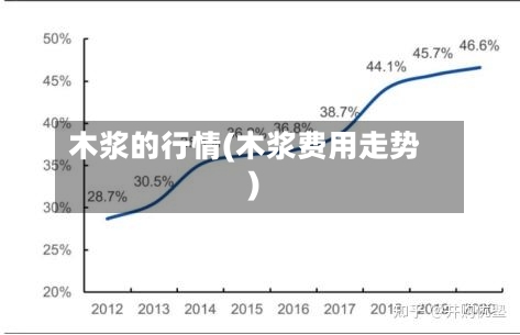 木浆的行情(木浆费用走势)-第3张图片