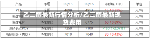 乙二醇最新行情分析/乙二醇最新现货费用