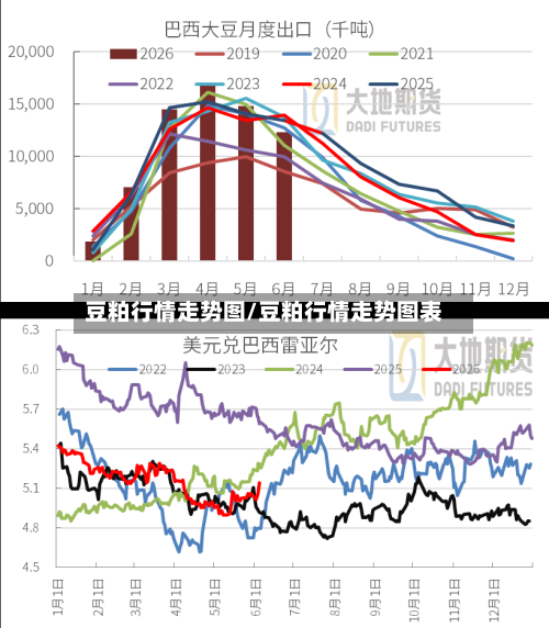 豆粕行情走势图/豆粕行情走势图表-第2张图片
