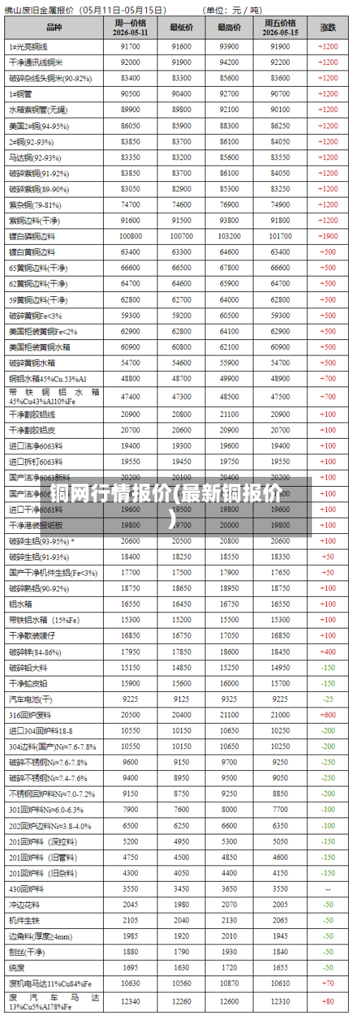 铜网行情报价(最新铜报价)-第3张图片