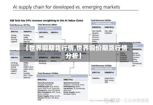 【世界铜期货行情,世界铜价期货行情分析】-第2张图片
