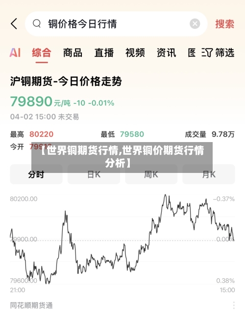 【世界铜期货行情,世界铜价期货行情分析】