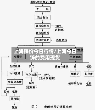 上海锌价今日行情/上海今日锌的费用现货-第3张图片