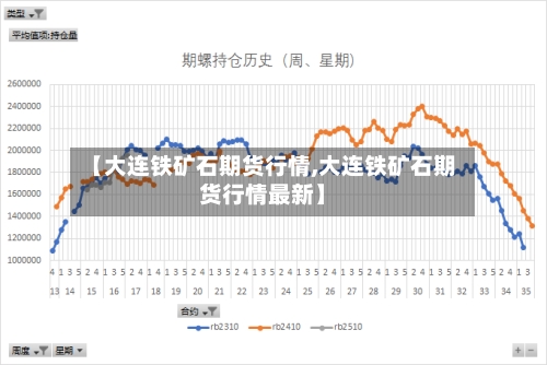 【大连铁矿石期货行情,大连铁矿石期货行情最新】-第2张图片