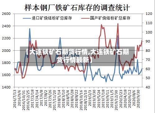 【大连铁矿石期货行情,大连铁矿石期货行情最新】-第3张图片