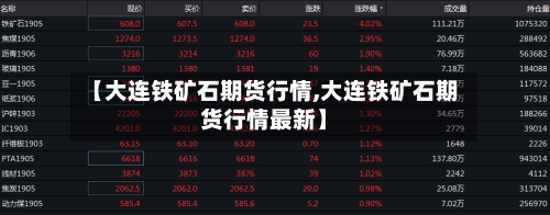 【大连铁矿石期货行情,大连铁矿石期货行情最新】