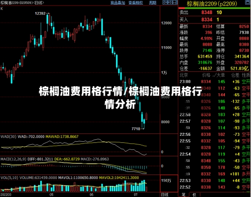 棕榈油费用格行情/棕榈油费用格行情分析