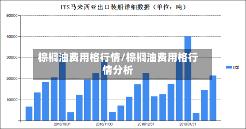 棕榈油费用格行情/棕榈油费用格行情分析-第2张图片