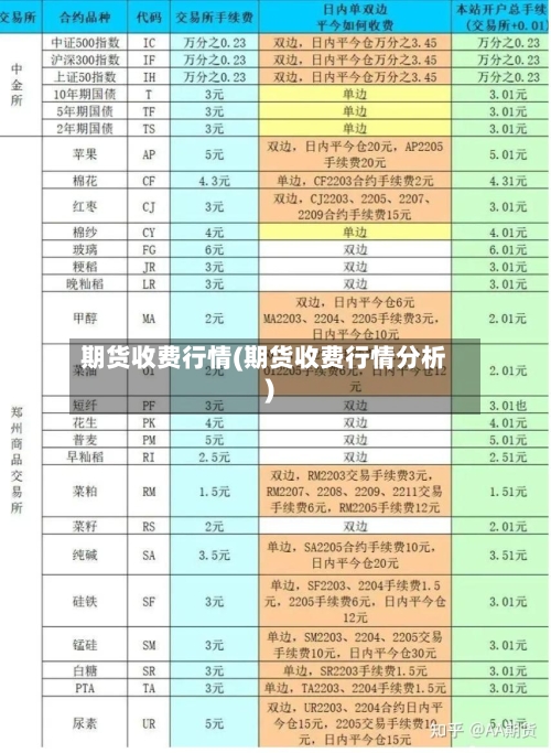 期货收费行情(期货收费行情分析)