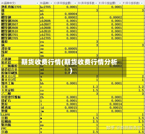期货收费行情(期货收费行情分析)-第2张图片