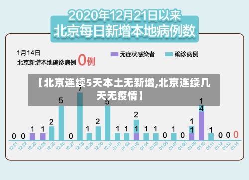 【北京连续5天本土无新增,北京连续几天无疫情】