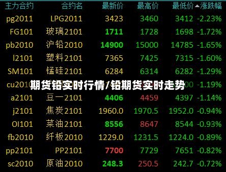 期货铅实时行情/铅期货实时走势