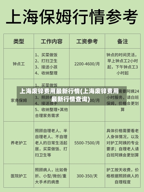 上海废锌费用最新行情(上海废锌费用最新行情查询)