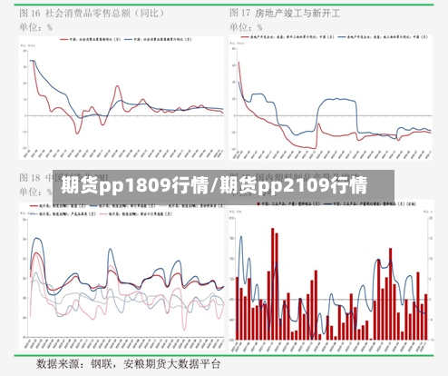 期货pp1809行情/期货pp2109行情-第2张图片