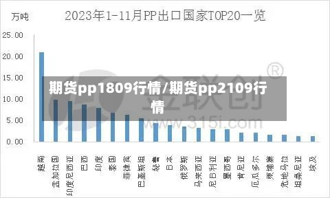 期货pp1809行情/期货pp2109行情-第3张图片