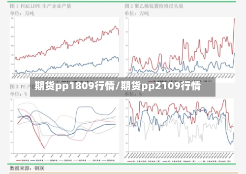 期货pp1809行情/期货pp2109行情
