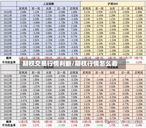 期权交易行情判断/期权行情怎么看-第3张图片