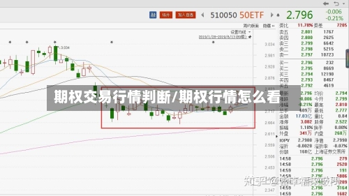 期权交易行情判断/期权行情怎么看-第2张图片