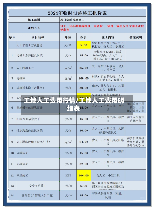 工地人工费用行情/工地人工费用明细表-第2张图片
