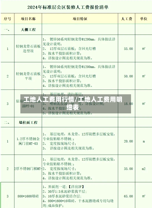 工地人工费用行情/工地人工费用明细表